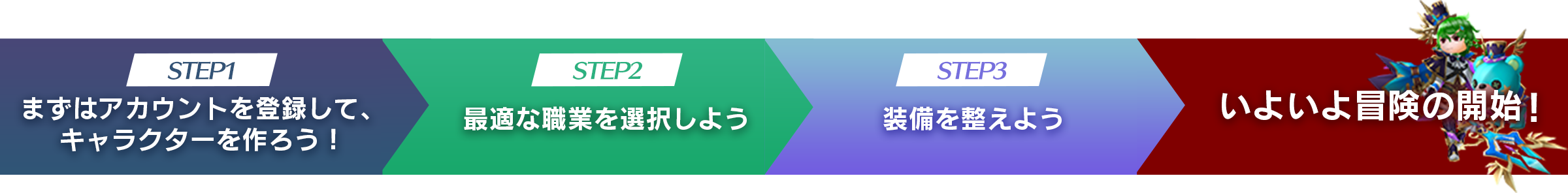 冒険の開始方法